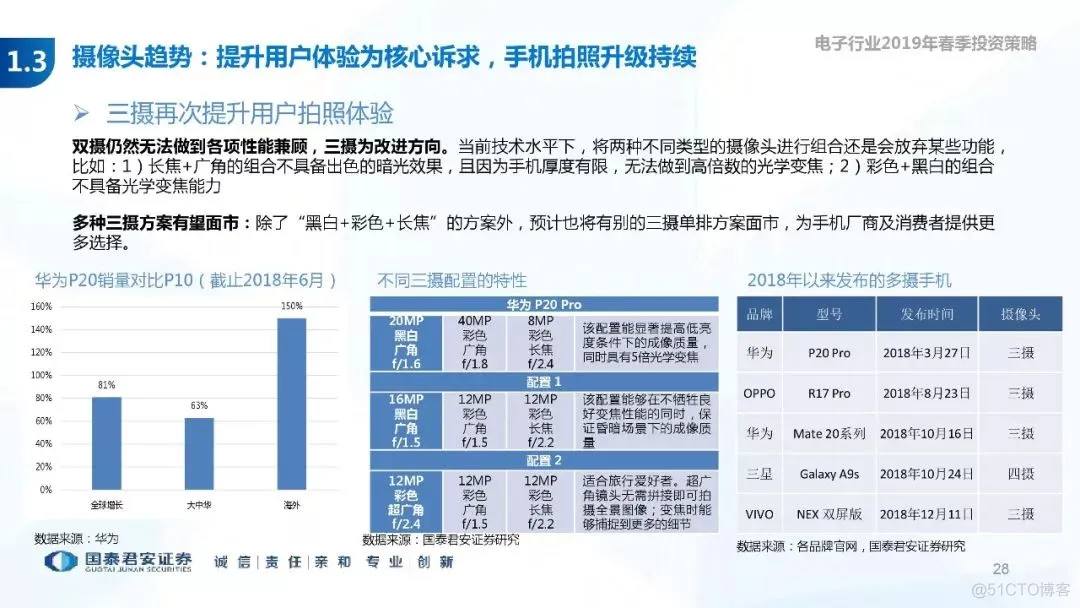 5G+AI深度研究(205页PPT)_5G_28